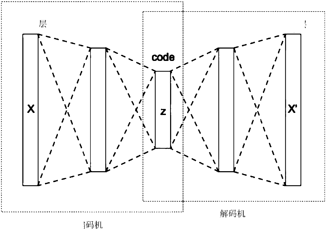 A feature learning method and system based on a parallel autoencoder