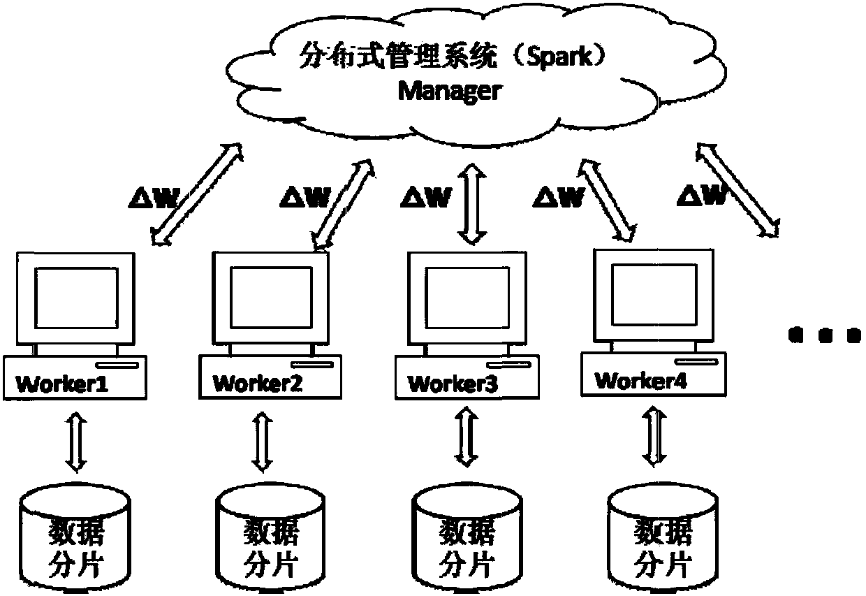 A feature learning method and system based on a parallel autoencoder