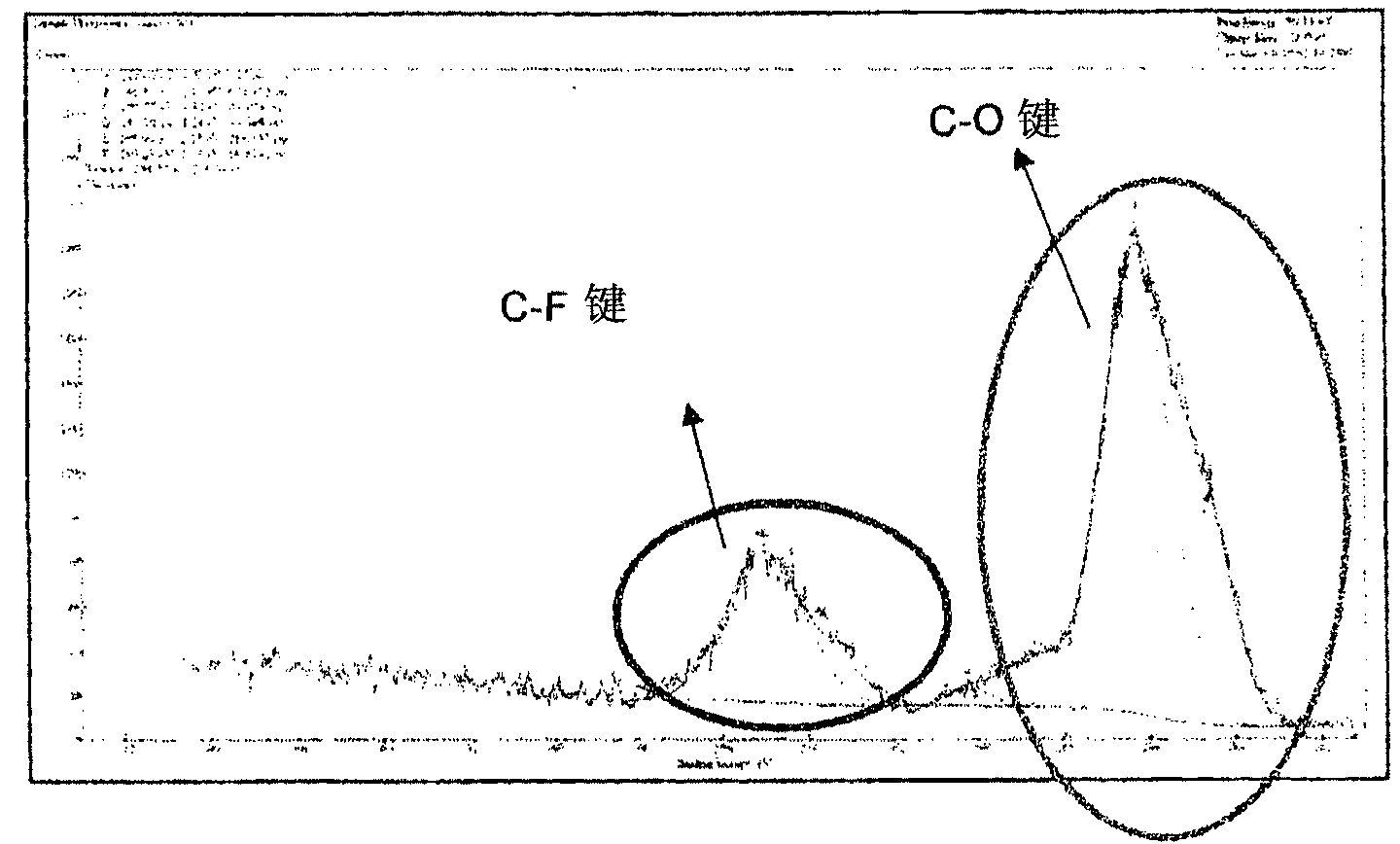 Surface coating with perfluorinated compounds as antifouling