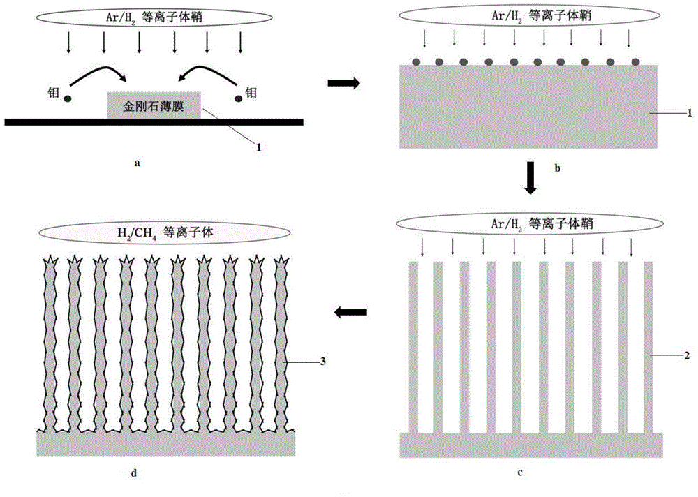 Diamond nano needle array composite material and preparation method and application thereof