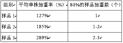 A method for accelerating the process of cultivating new varieties of Chinese chives