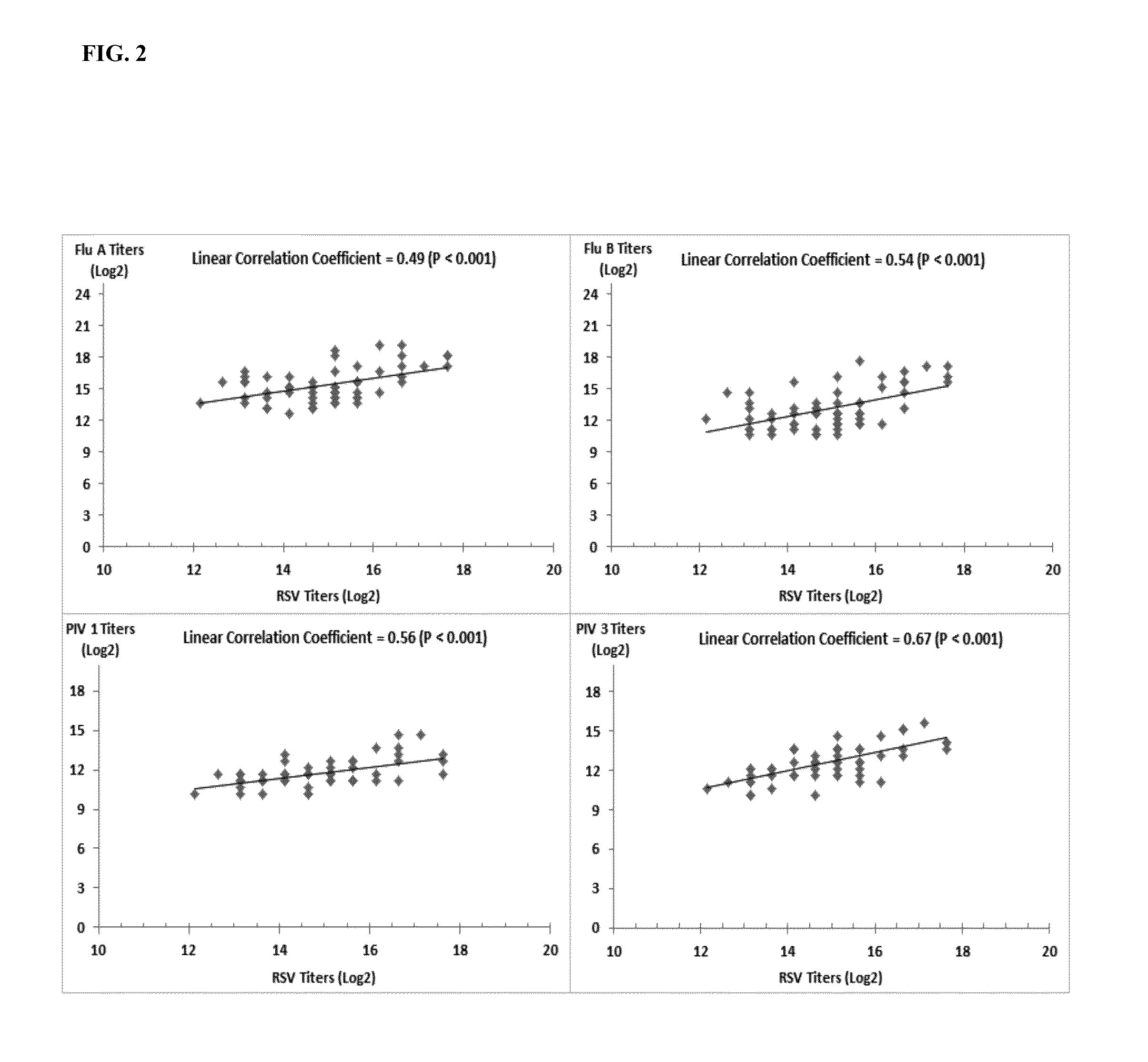 Compositions and methods for the treatment of immunodeficiency