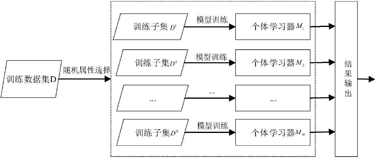 Intrusion detection method and intrusion detection system based on sustainable ensemble learning