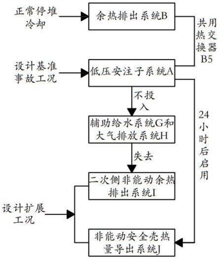 Method and system for exporting waste heat of reactor core in containment