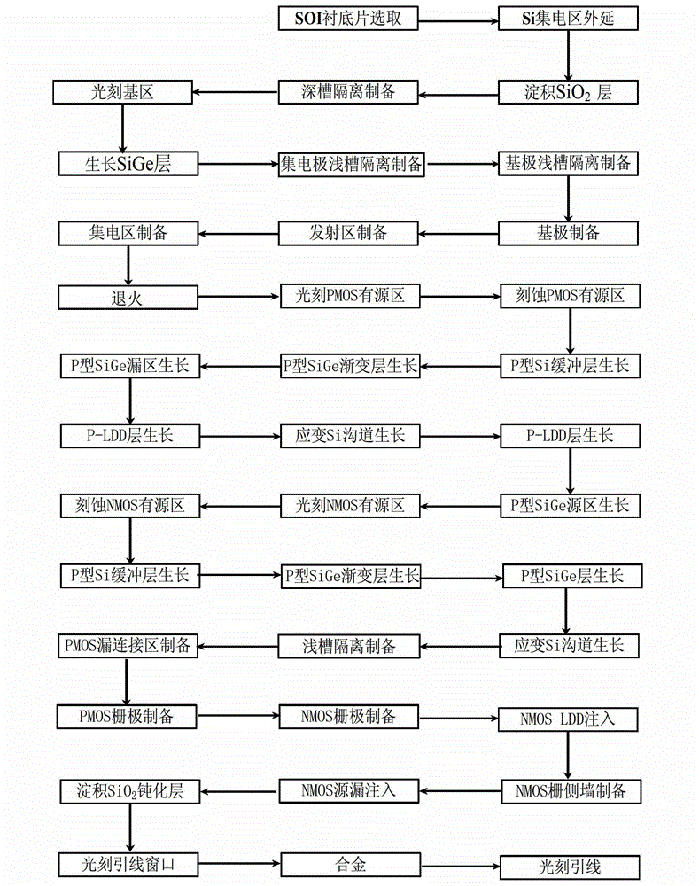 SiGe HBT (Heterojunction Bipolar Transistor) device strain Si BiCMOS (Bipolar Complementary Metal Oxide Semiconductor) integrated device and manufacturing method thereof