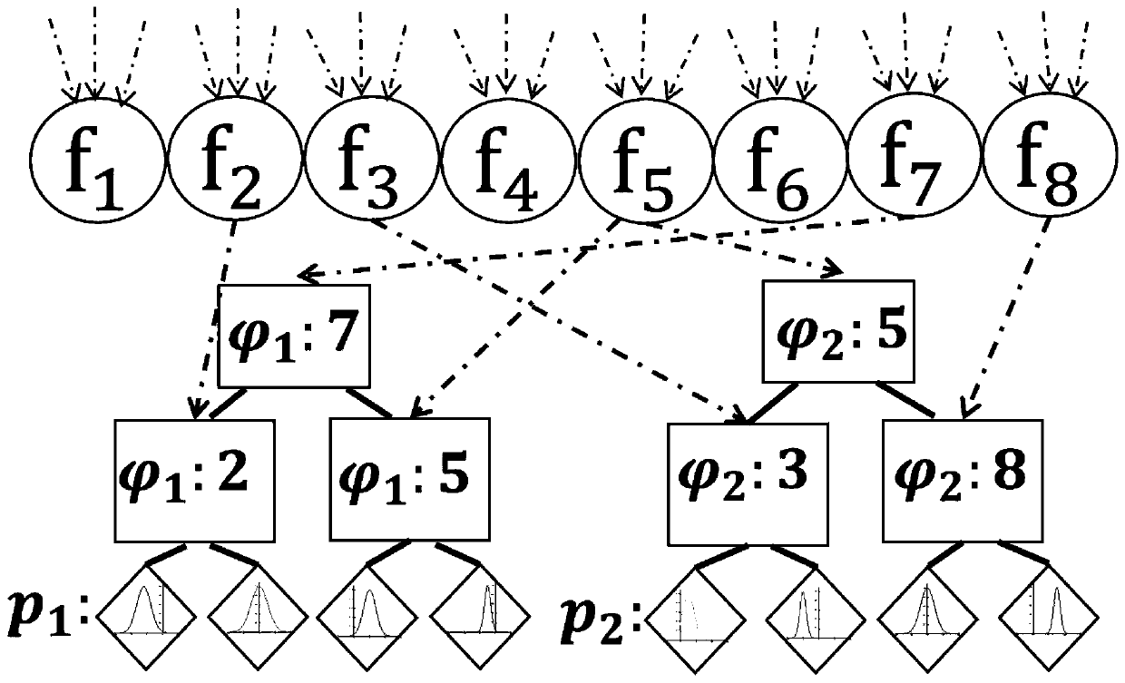 Self-paced learning face age estimation method based on noise elimination