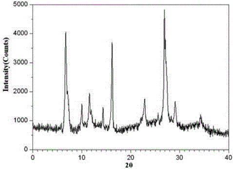 Medicine ceftezole sodium composition for curing infectious diseases