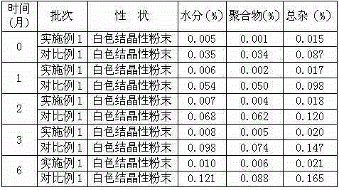 Medicine ceftezole sodium composition for curing infectious diseases