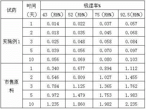 Medicine ceftezole sodium composition for curing infectious diseases