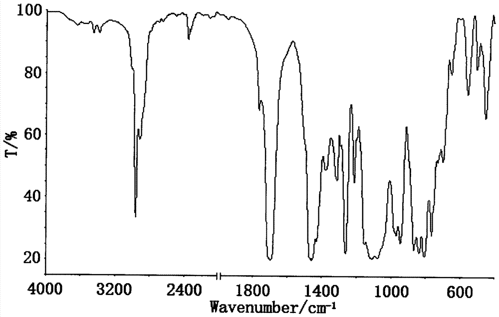 A kind of preparation method of silicon, nitrogen, halogen multi-element synergistic flame retardant compound