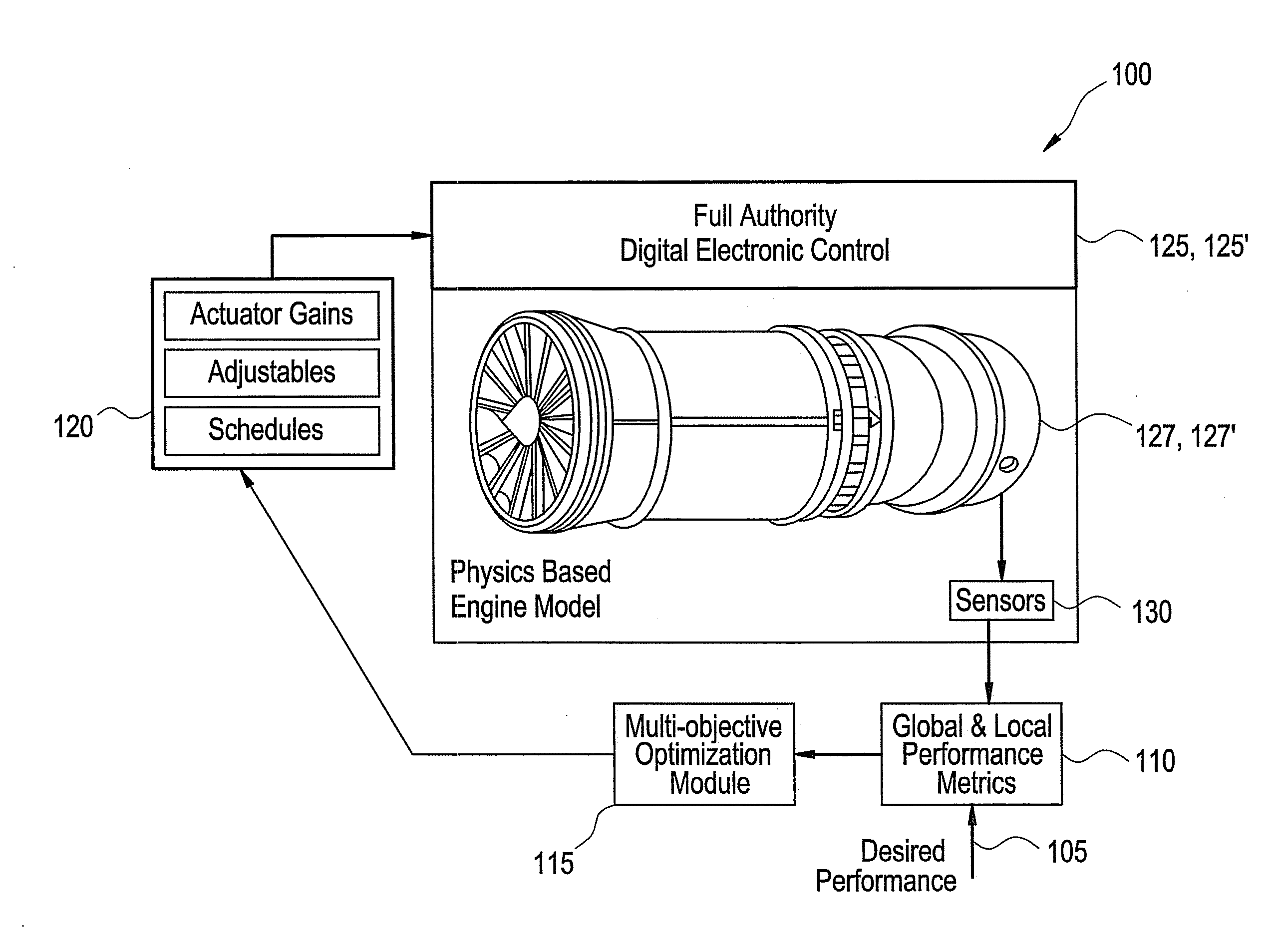 Method and system for accommodating deterioration characteristics of machines