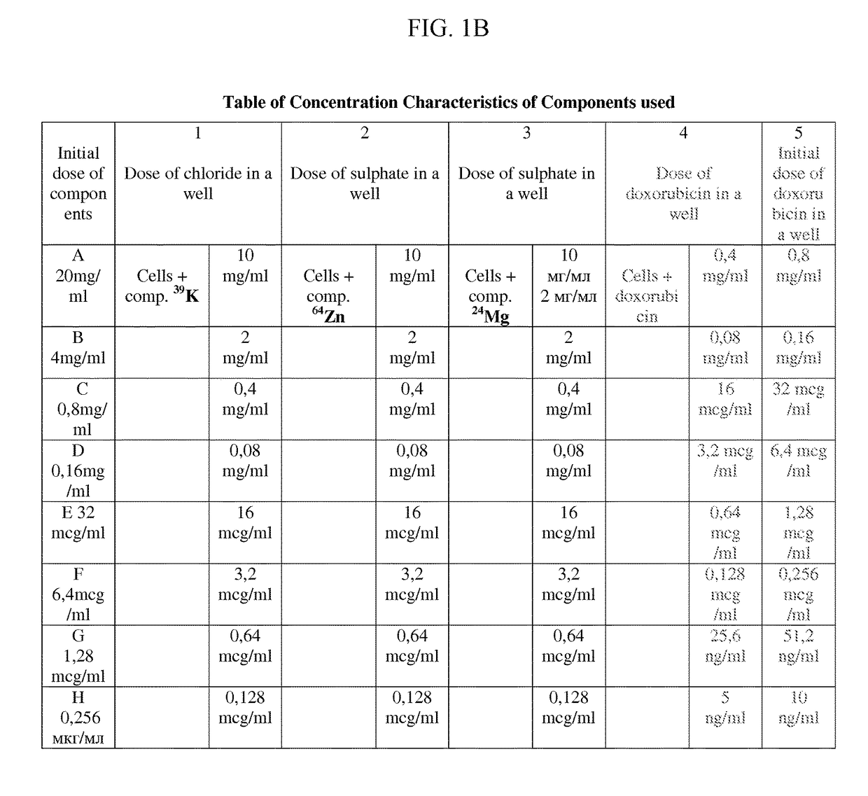 Pharmaceutical composition for improving health, cure abnormalities and degenerative disease, achieve anti-aging effect of therapy and therapeutic effect on mammals and method thereof