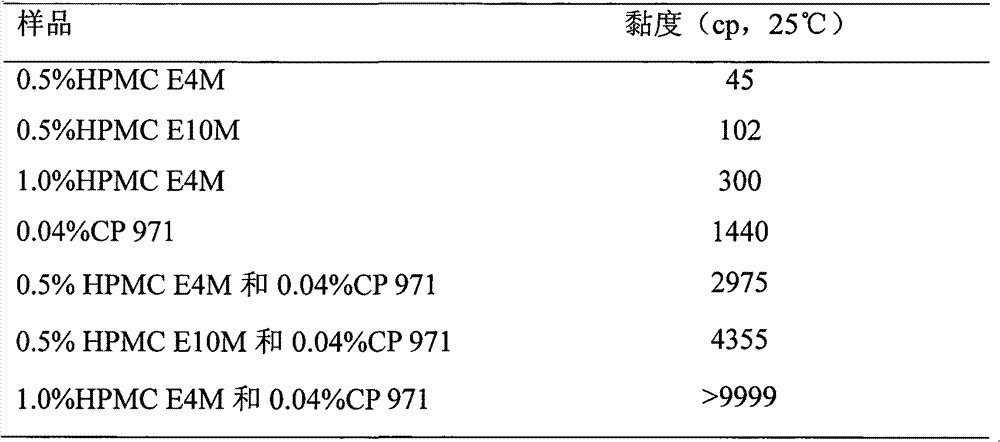 Timolol maleate (TM) eye gel and preparation method thereof