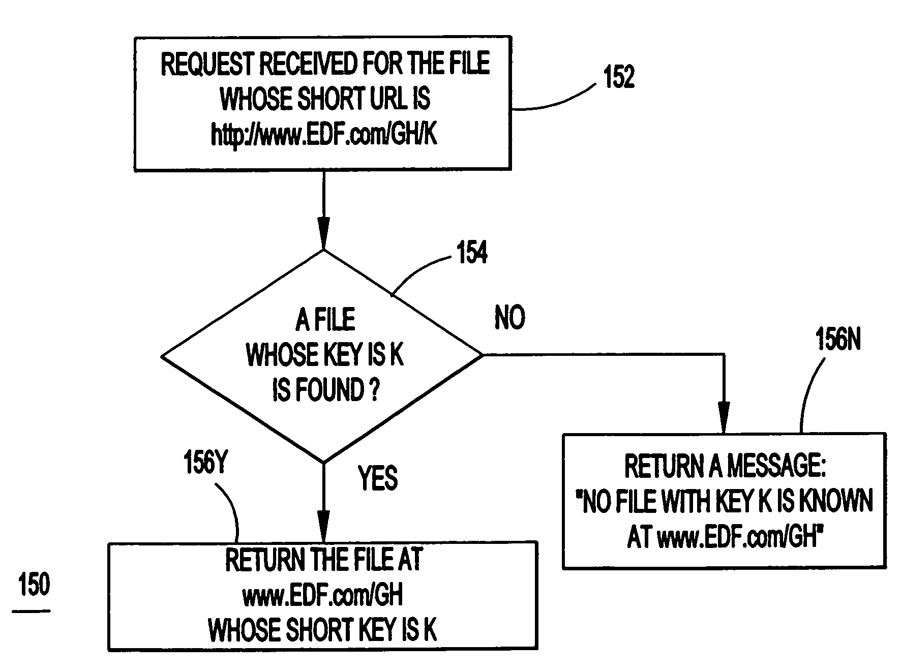 Efficient retrieval of uniform resource locators