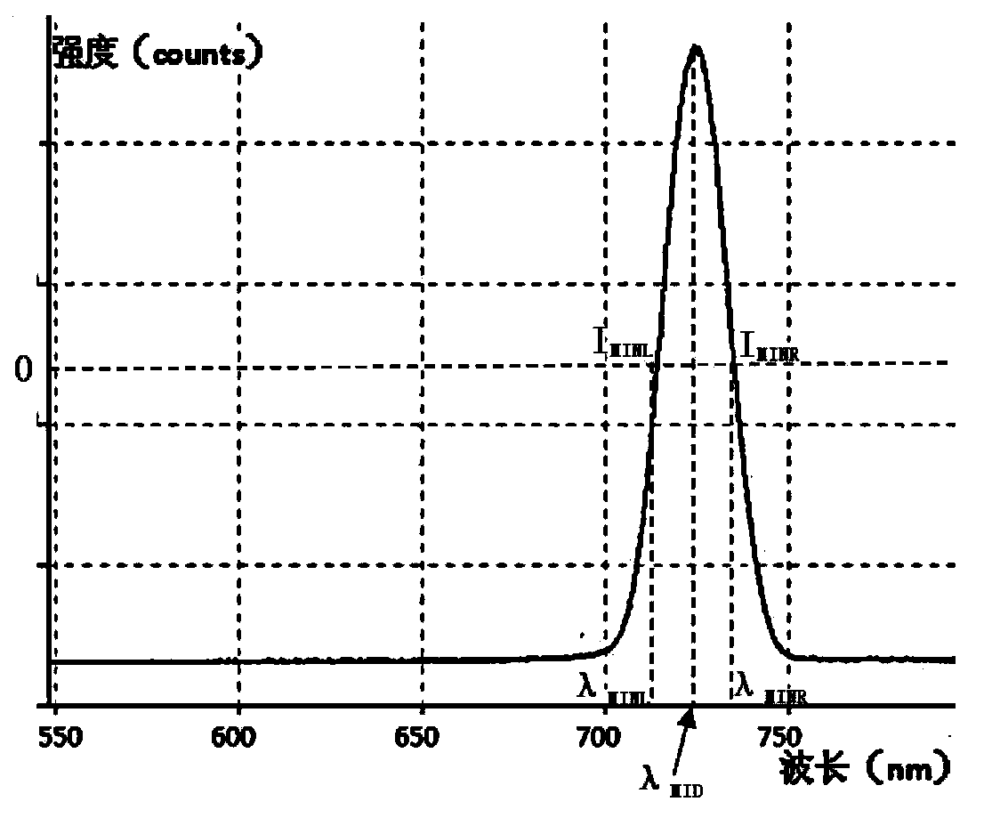 Spectrograph-based optical displacement sensor signal demodulation method