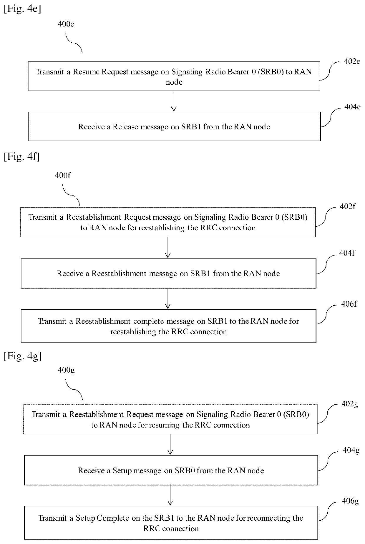 Method and user equipment (UE) for reconnecting rrc connection with radio access network (RAN) node