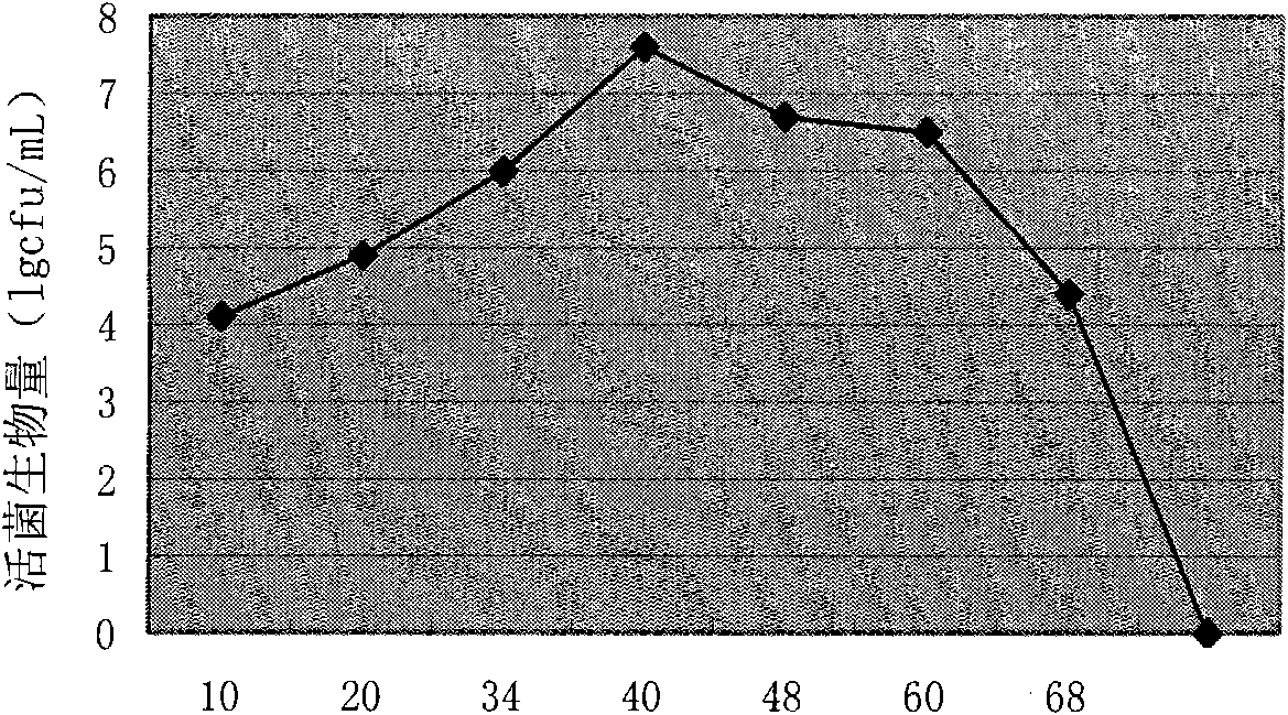 Functional nutritional agent for regulating disharmony of intestinal florae and enhancing immunity and preparation method thereof