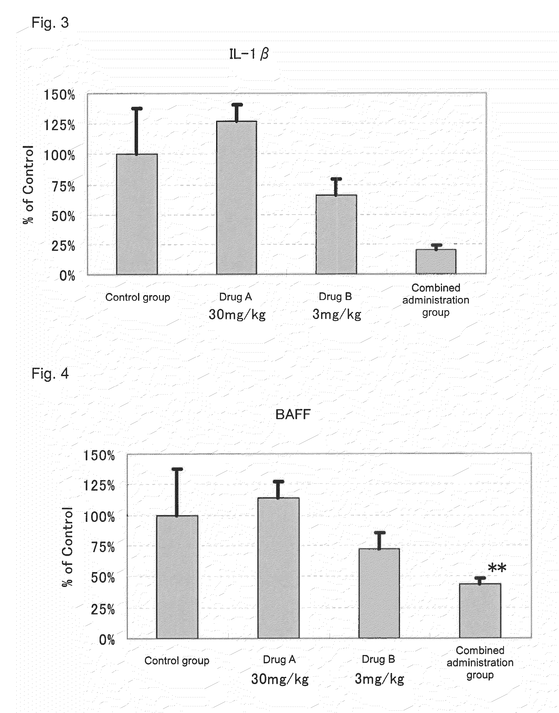 Agent  for prevention and/or treatment of systemic lupus erythematosus