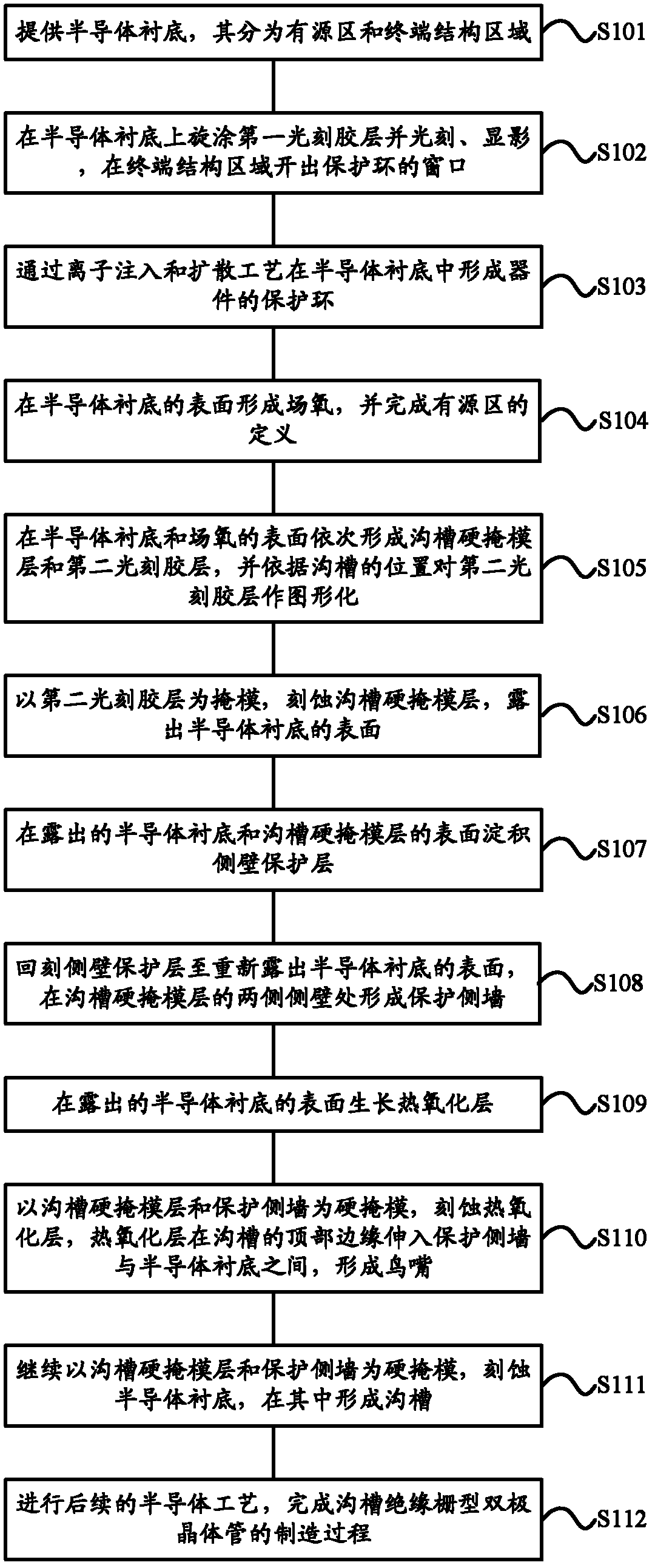 Manufacturing method of trench IGBT