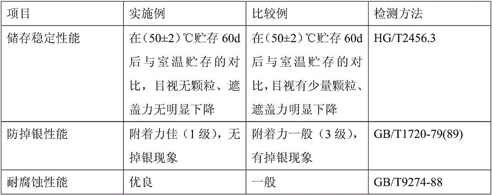 Modified aluminum pigment and preparation method thereof