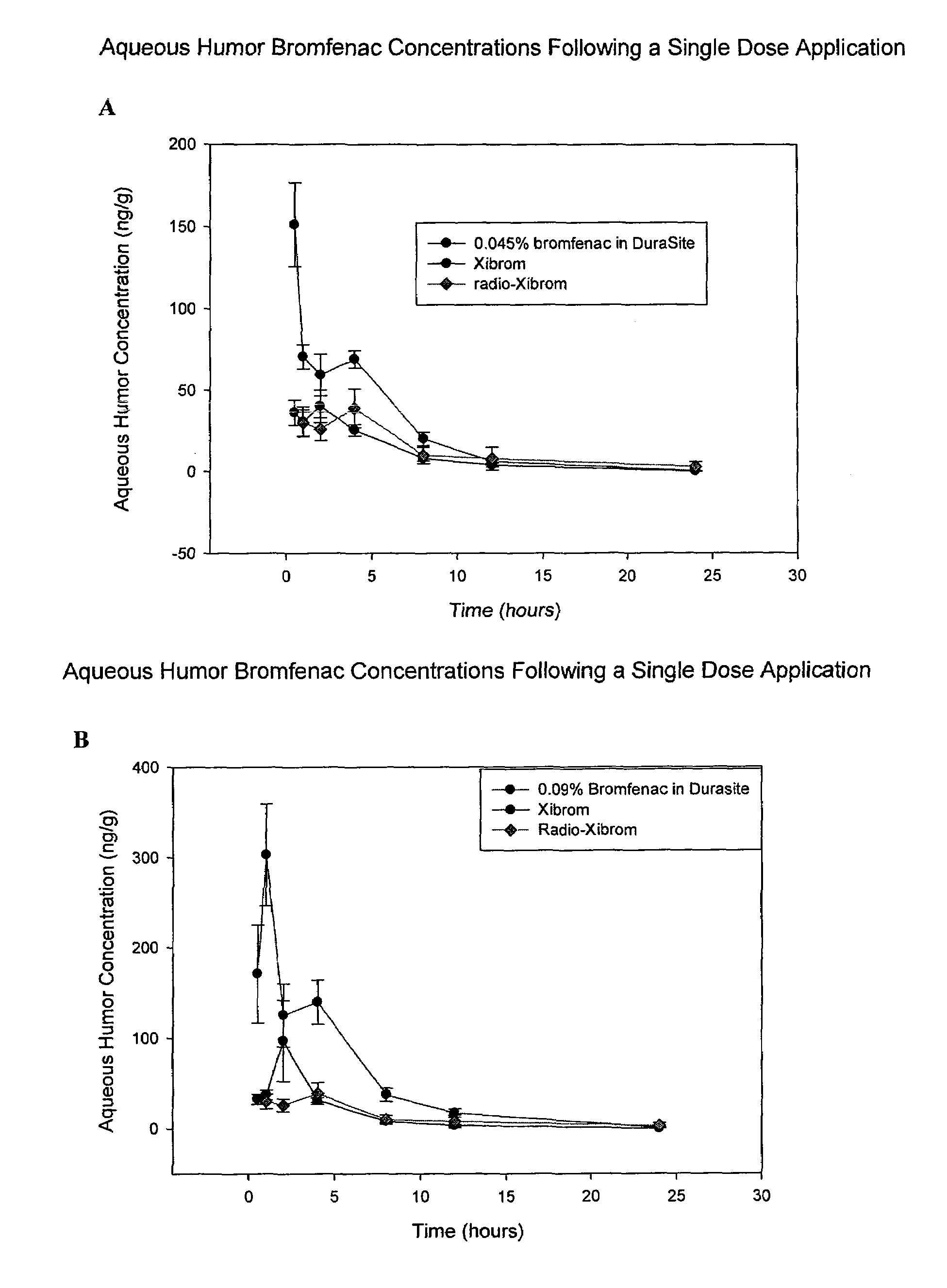 Non-steroidal anti-inflammatory ophthalmic compositions