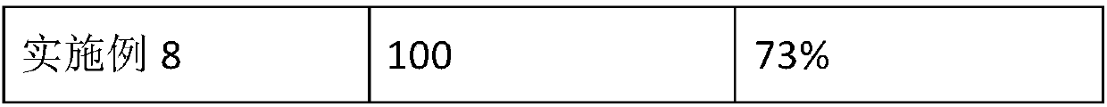 Medicine for treating sepsis in nephrology departments and method for preparing medicine