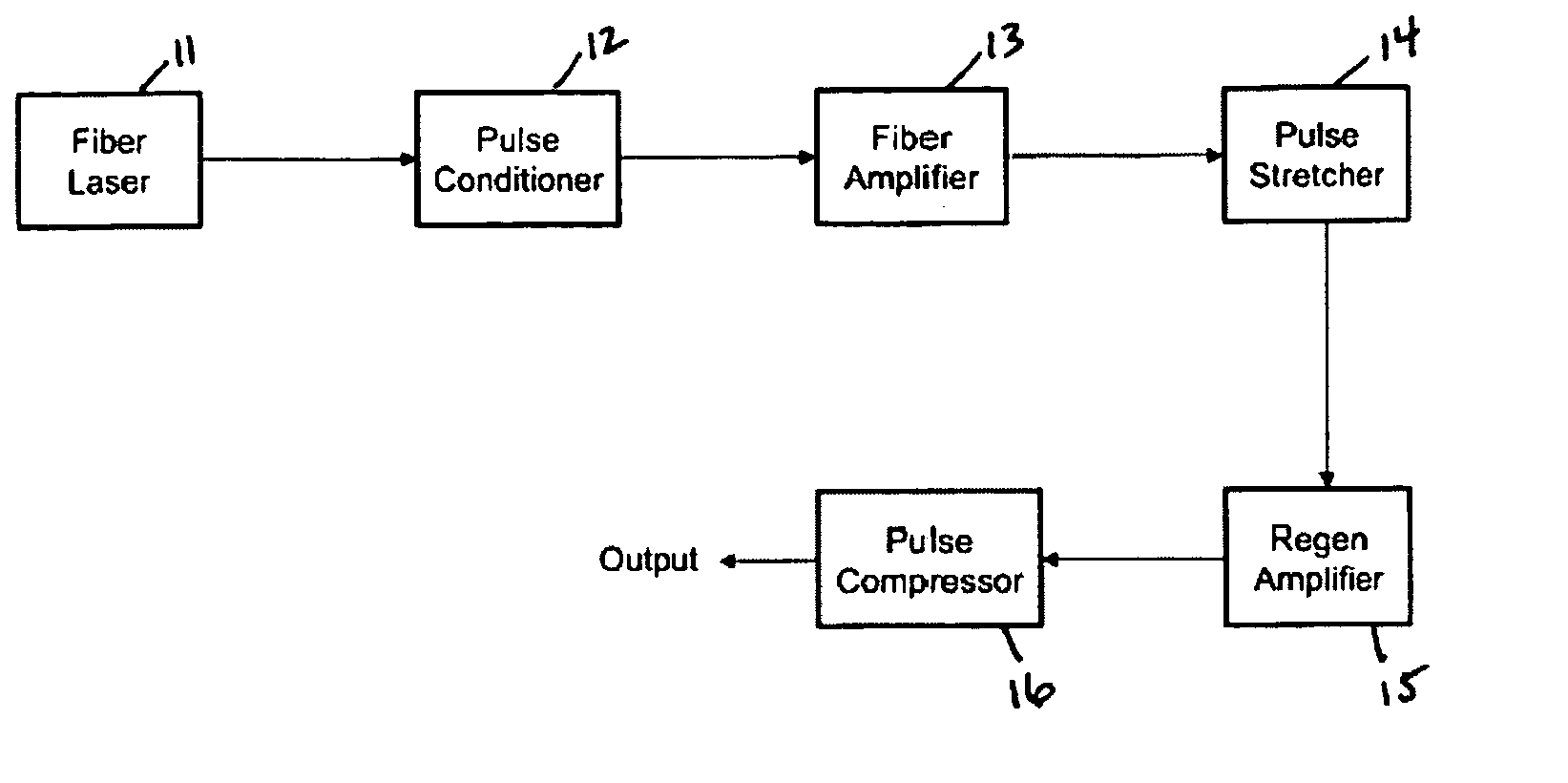 Yb: and Nd: mode-locked oscillators and fiber systems incorporated in solid-state short pulse laser systems