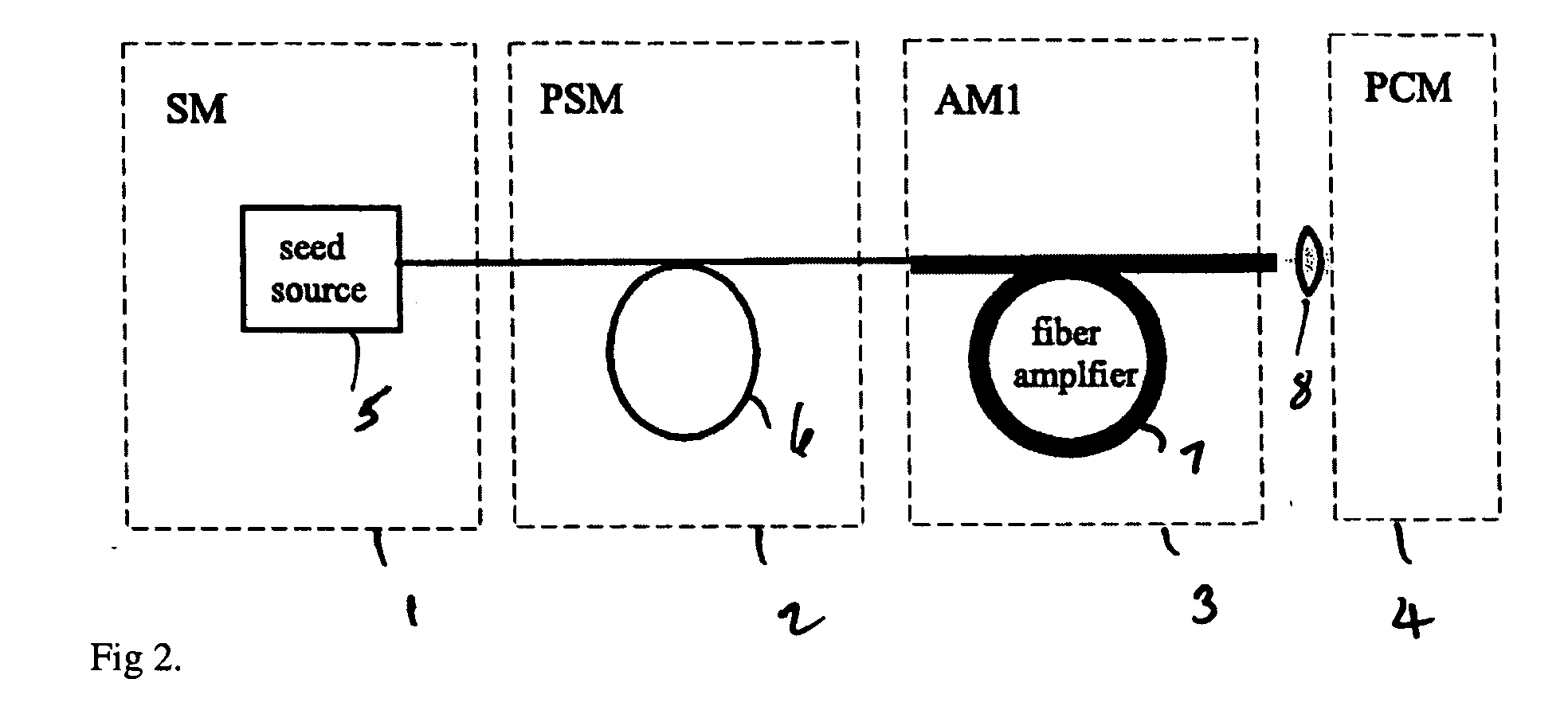 Yb: and Nd: mode-locked oscillators and fiber systems incorporated in solid-state short pulse laser systems