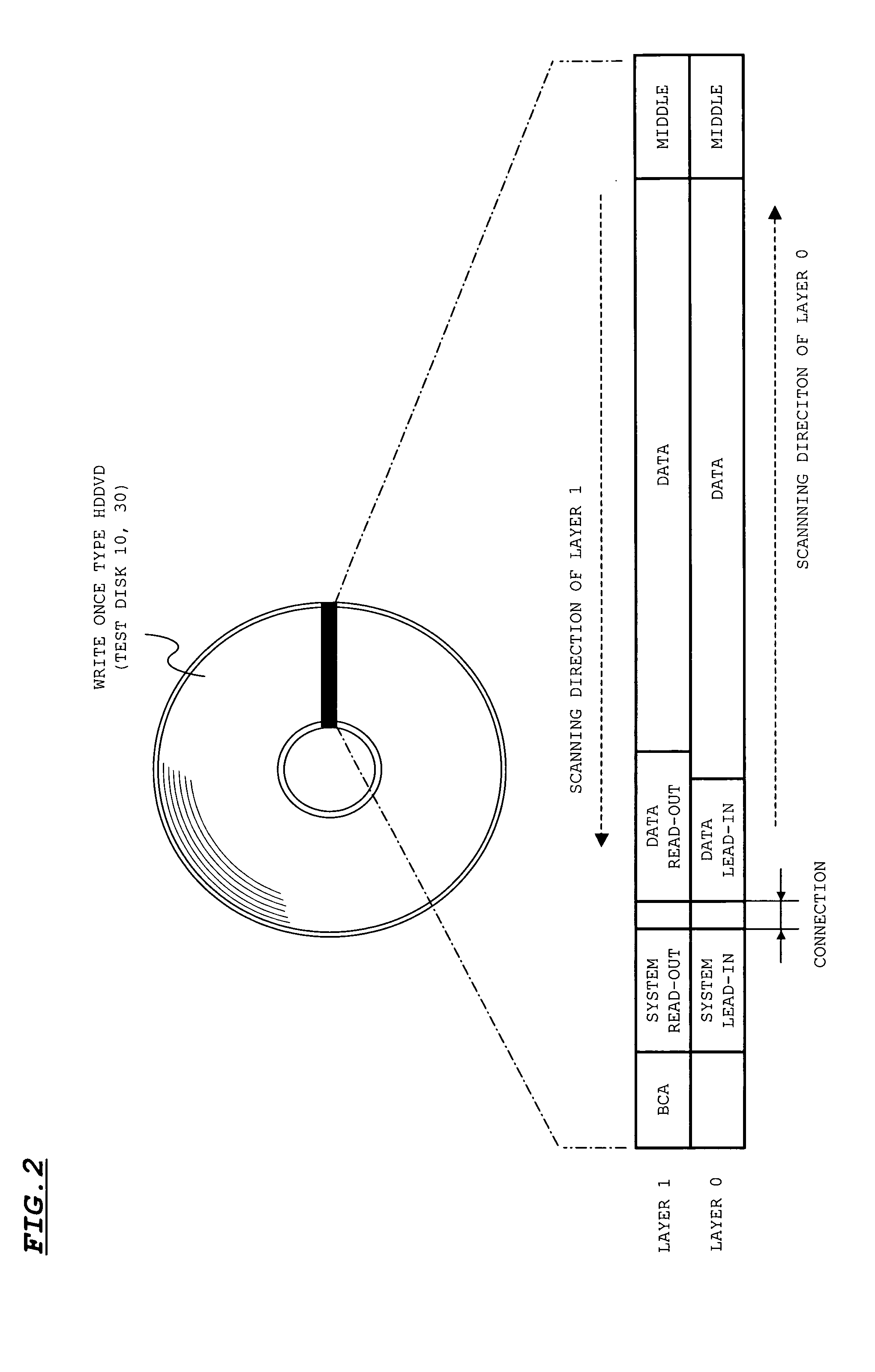 Test disc and drive verification method