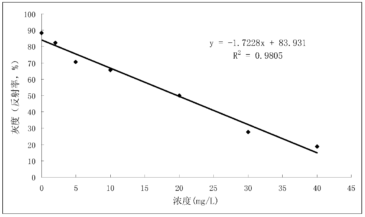 Test paper reading method and test paper reading device