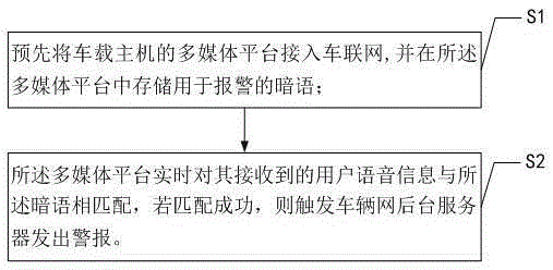 Code word-based vehicle-mounted alarm method and system