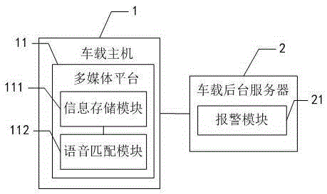 Code word-based vehicle-mounted alarm method and system