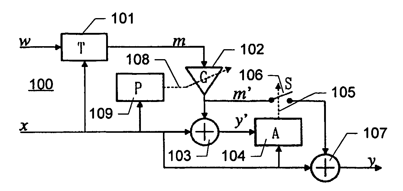 Watermark Embedding