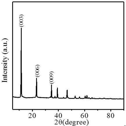 Preparation method of normal-temperature desulfurizing agent