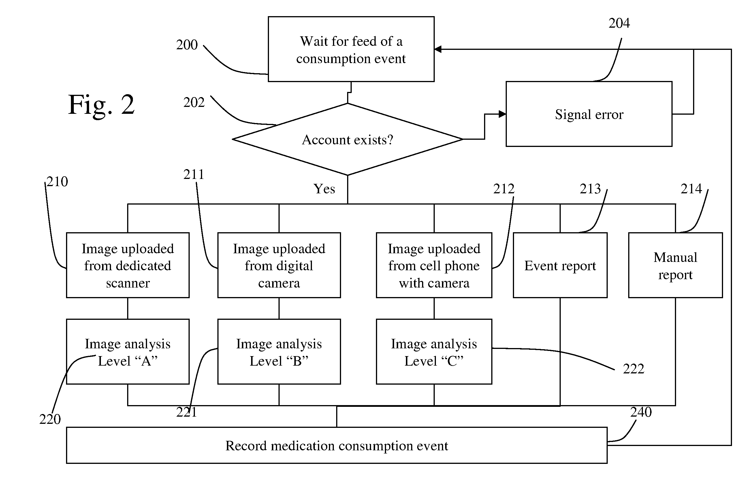 System and method for collecting and authenticating medication consumption