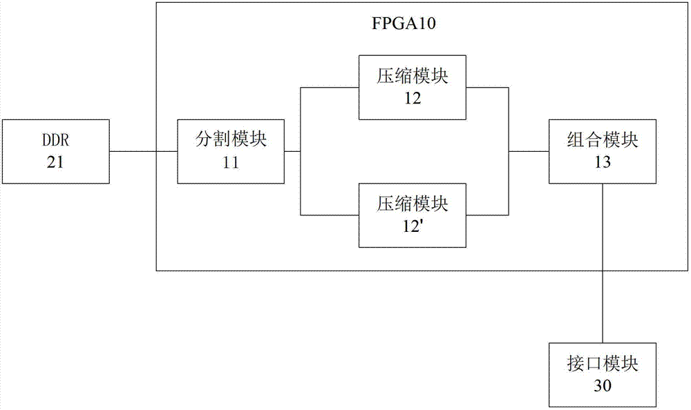 A large-size image compression processing system and method