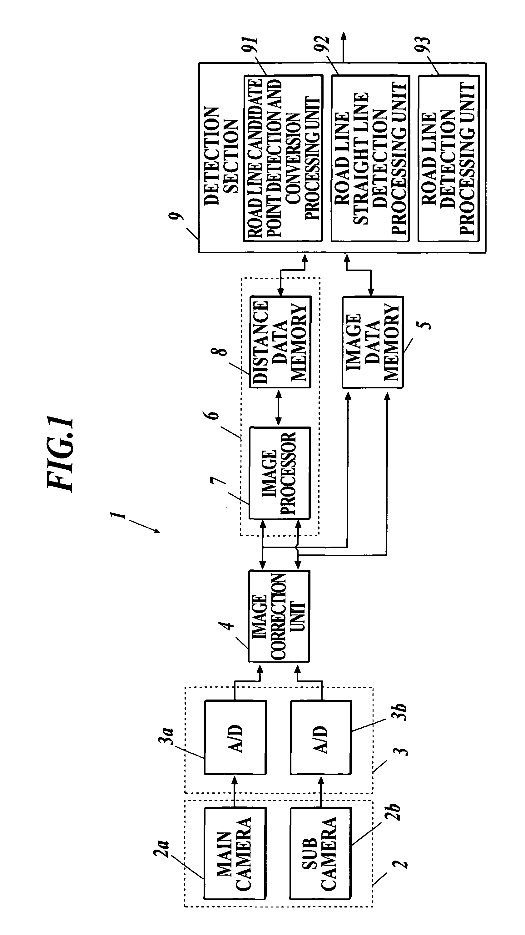 Road line recognition apparatus