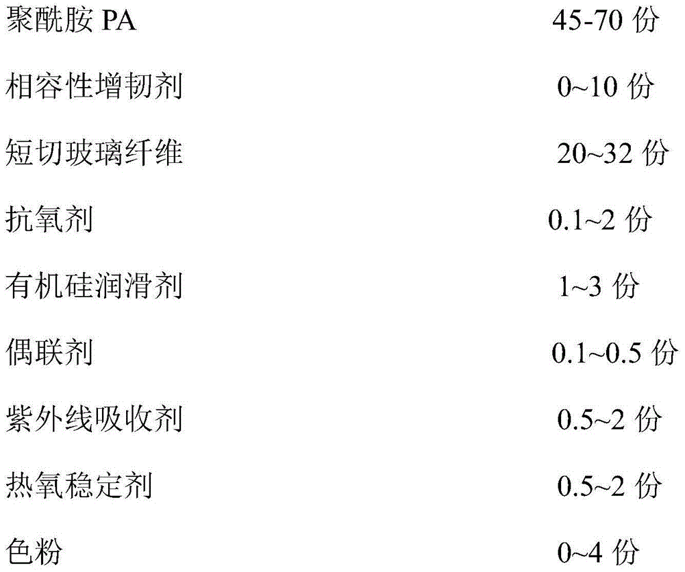 Colorful photoaging-resistant glass fiber reinforced polyamide and preparation method thereof