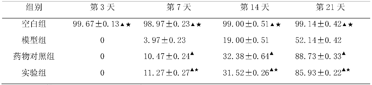 Skin repairing cream and preparing process thereof