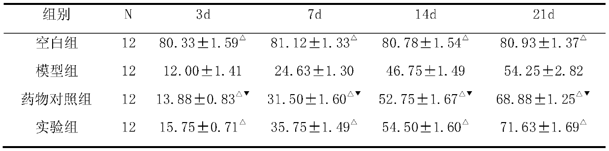 Skin repairing cream and preparing process thereof