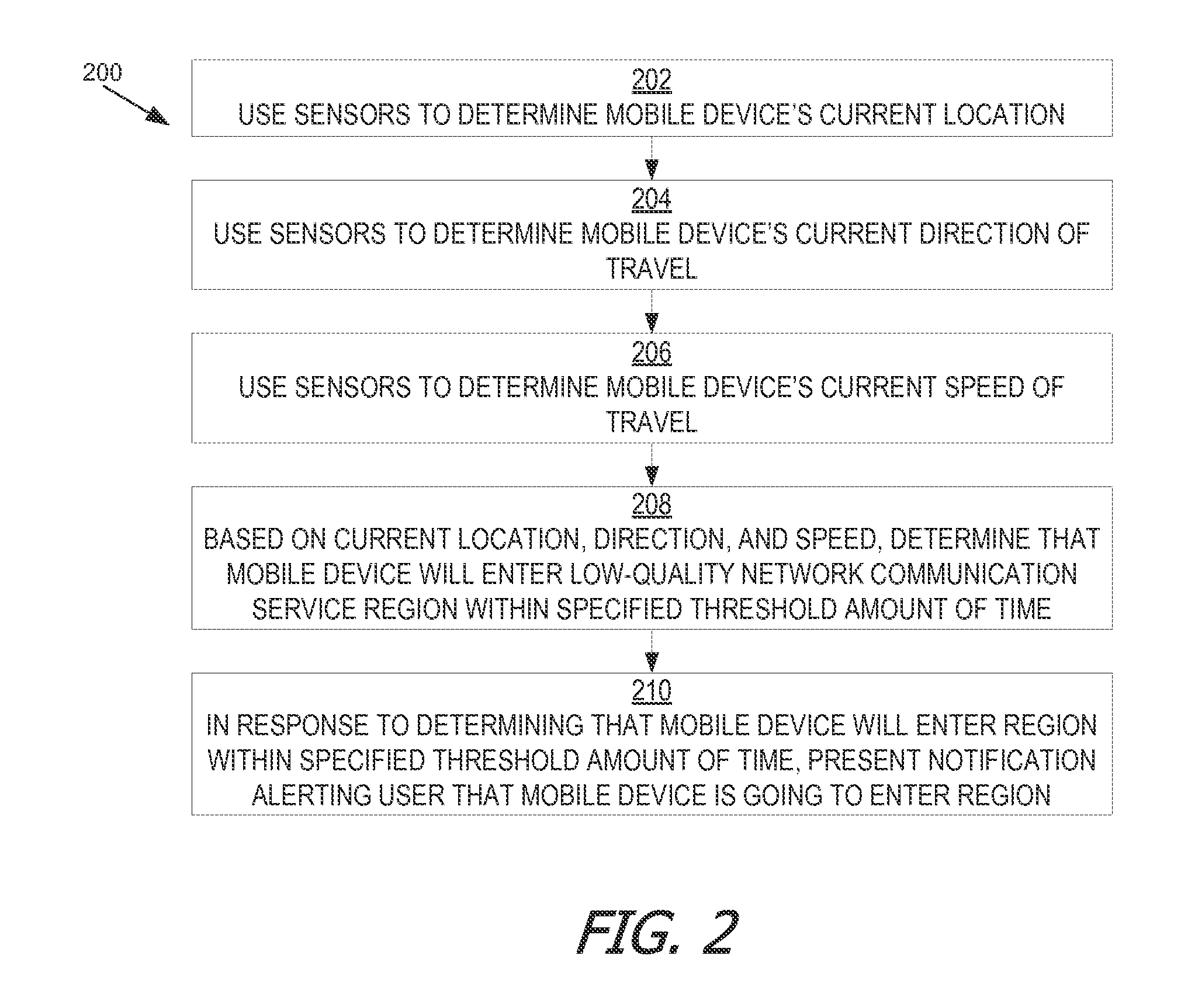 Location Assisted Service Capability Monitoring