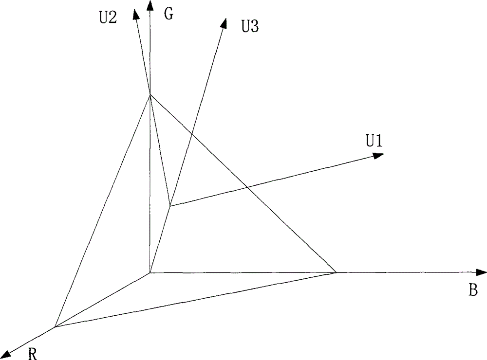 A weed image recognition method applied to agricultural intelligent machinery