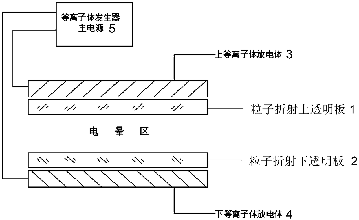 An apparatus for cooling and energizing a corona region of a plasma generator