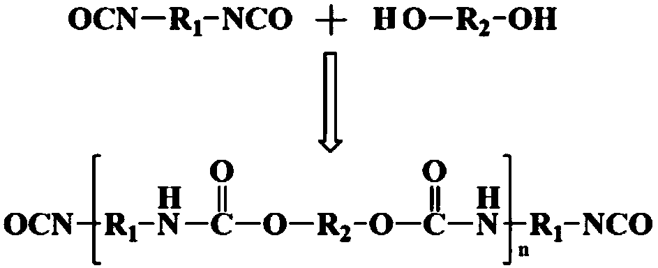 Preparation and application of block polymer electrolyte