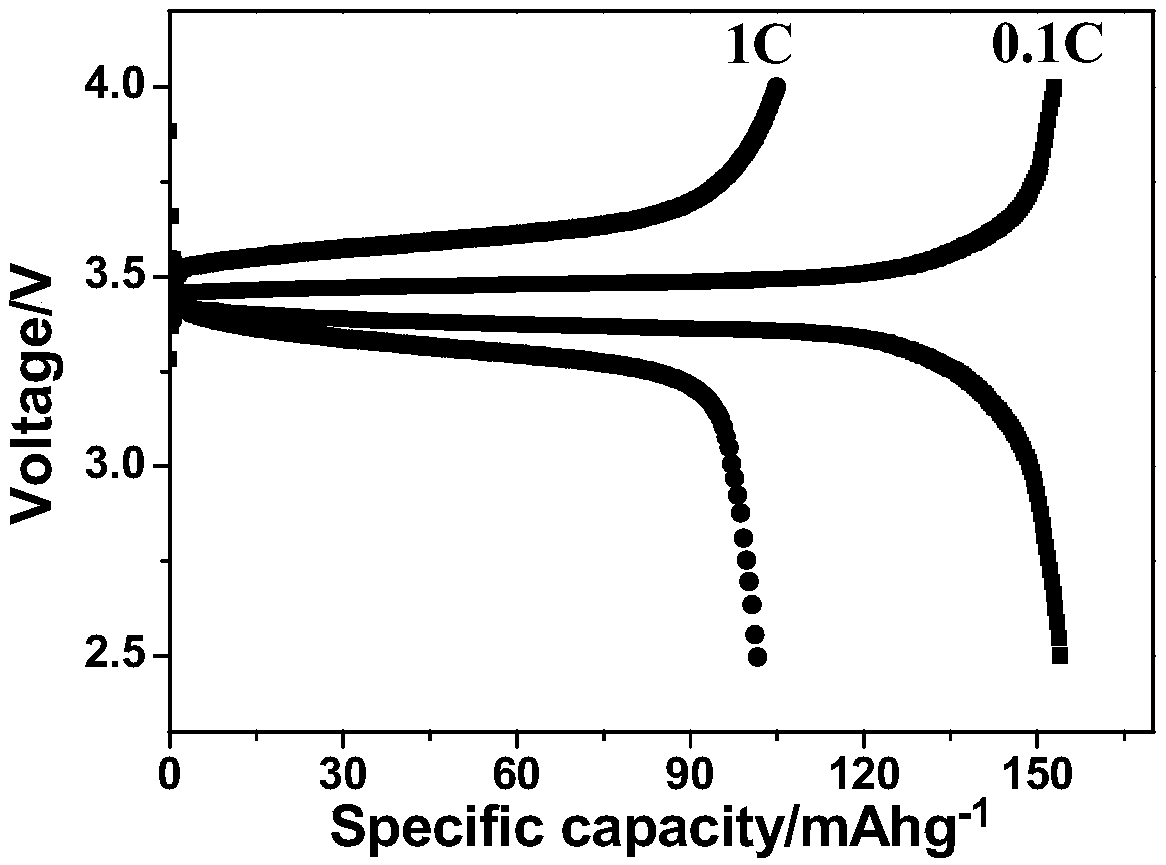 Preparation and application of block polymer electrolyte