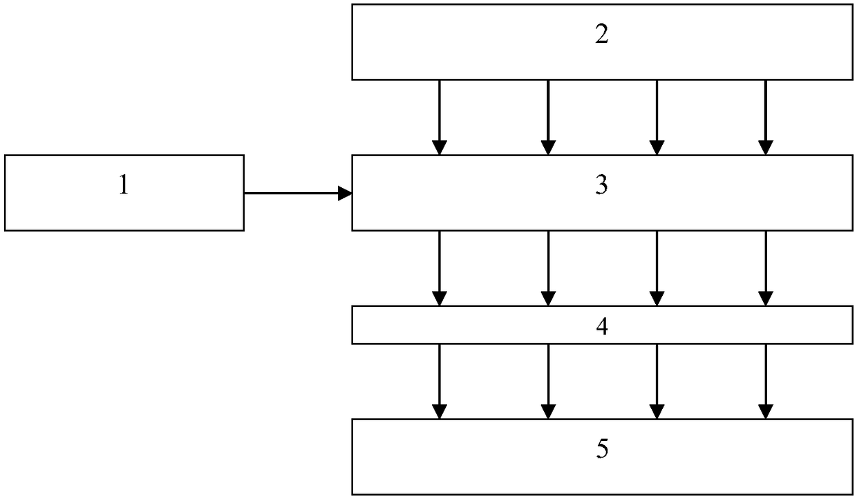 A real-time monitoring system and monitoring method for serological indicators of amniotic fluid embolism