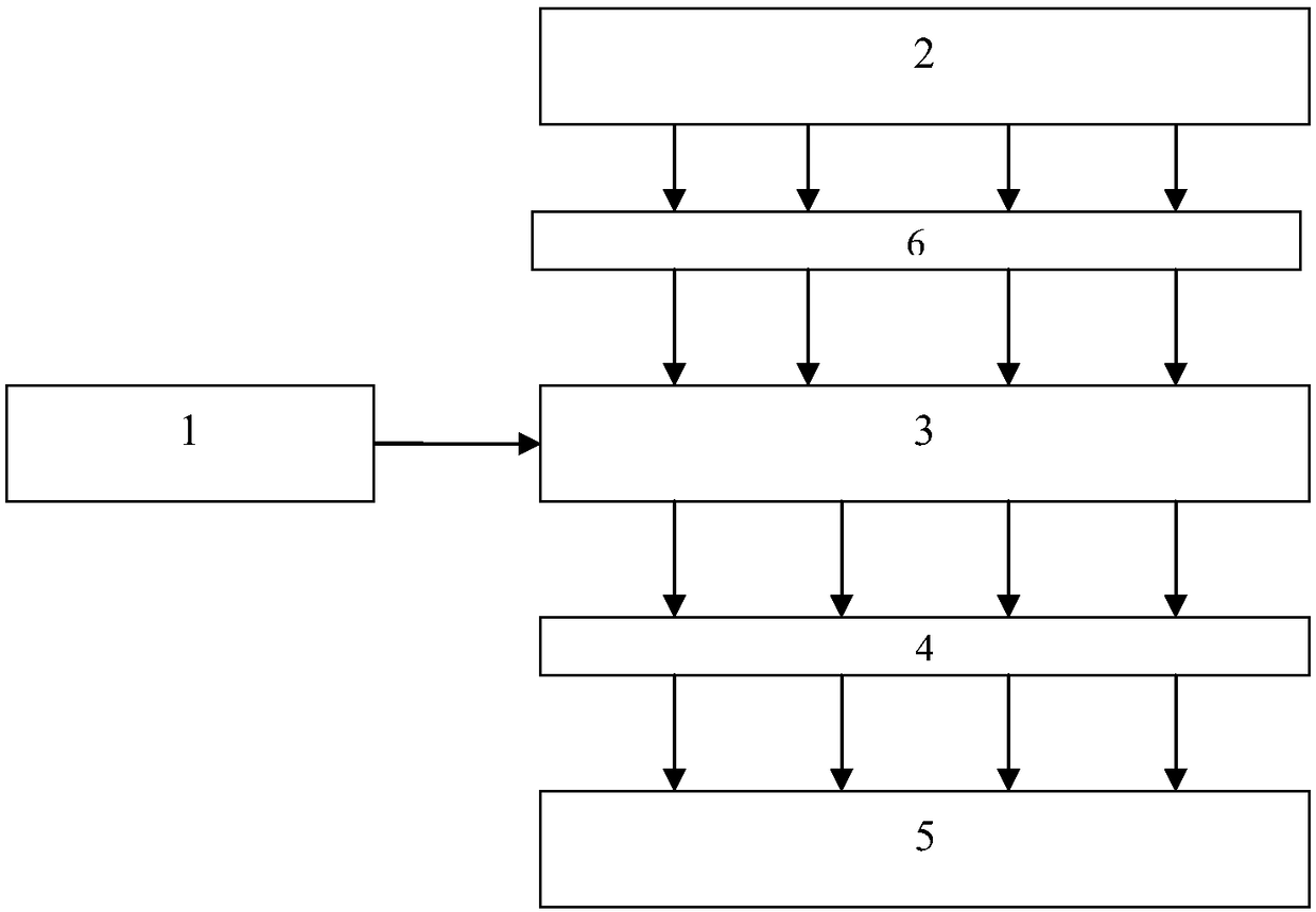 A real-time monitoring system and monitoring method for serological indicators of amniotic fluid embolism