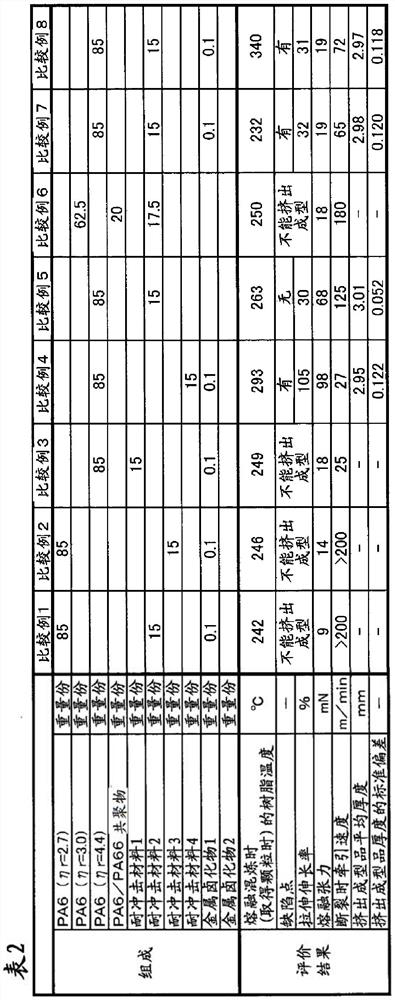 Polyamide resin composition for extrusion molded products exposed to high-pressure hydrogen, and extrusion molded product