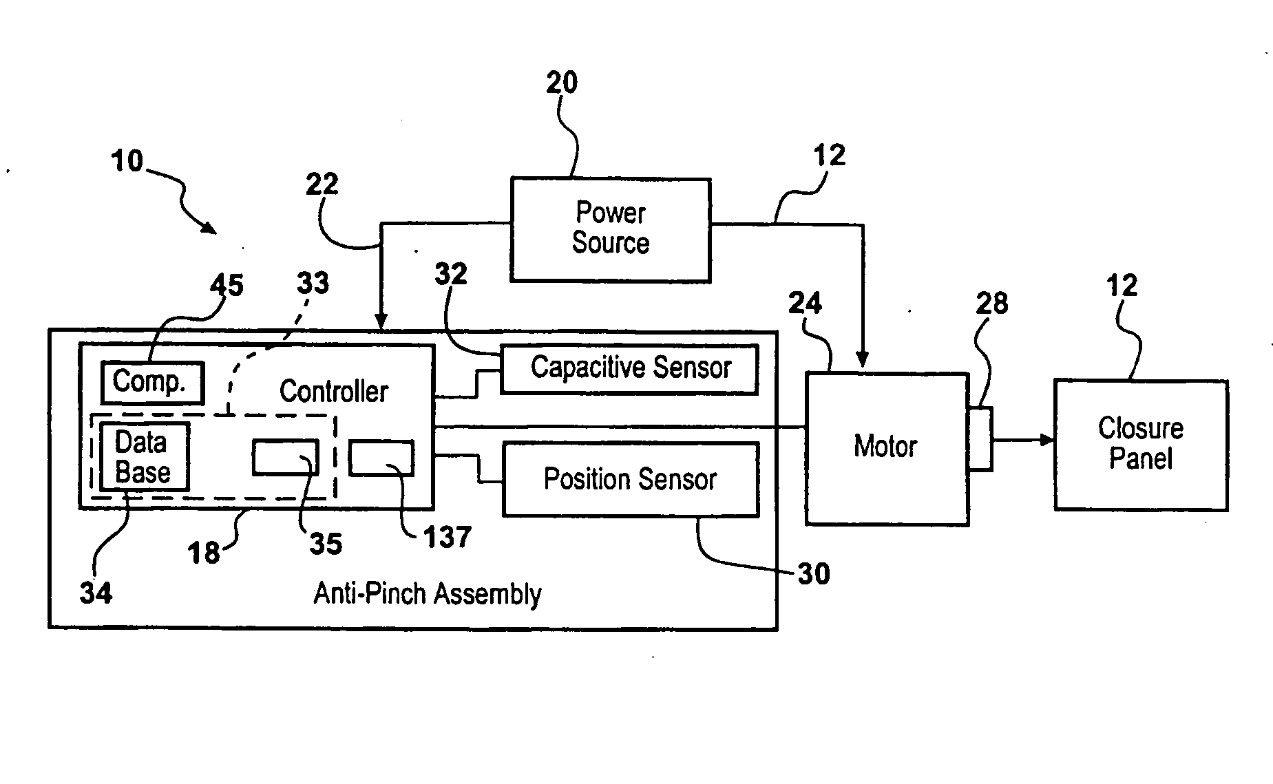 Multizone capacitive anti-pinch system