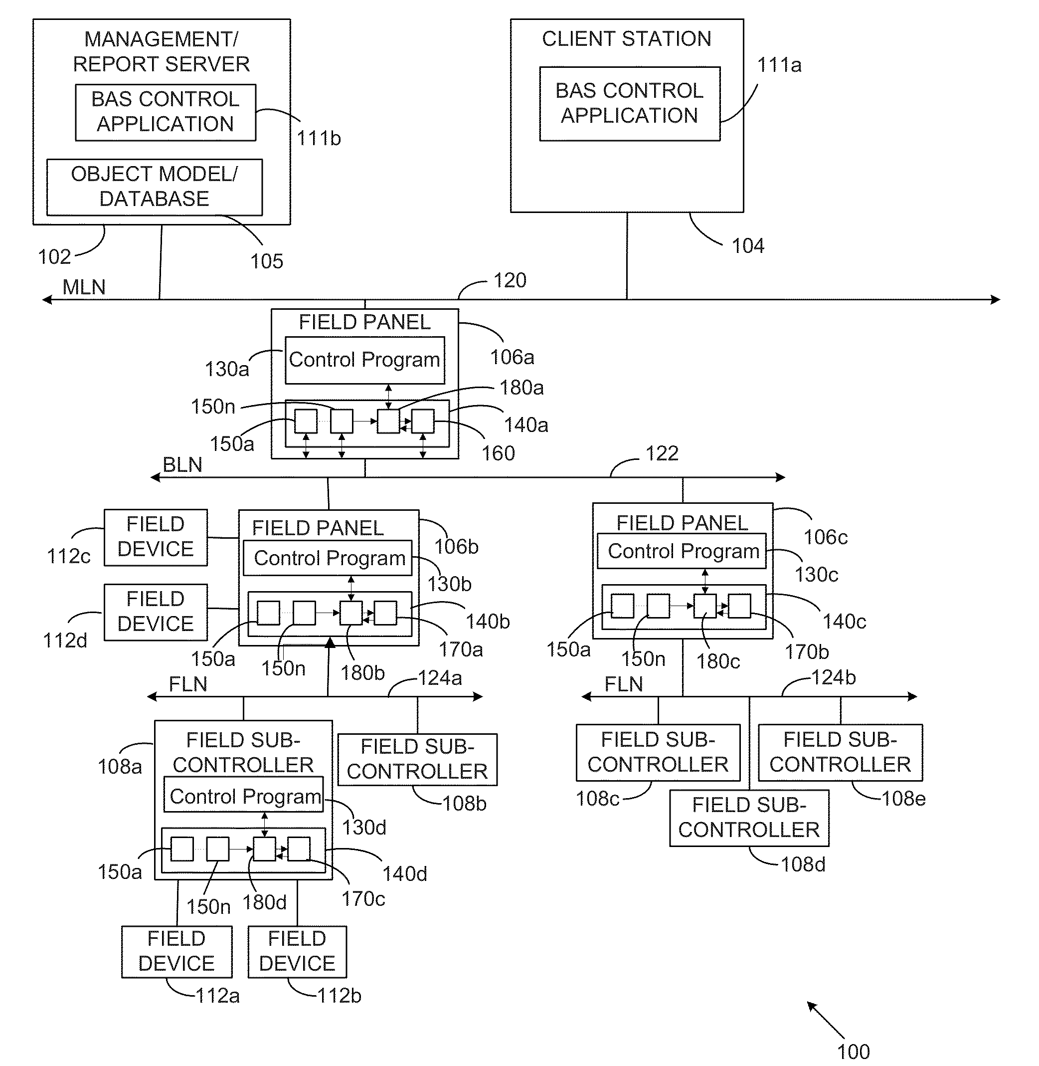 System, method and apparatus for grouping building automation objects for group communication within a building automation system